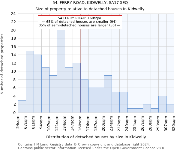 54, FERRY ROAD, KIDWELLY, SA17 5EQ: Size of property relative to detached houses in Kidwelly