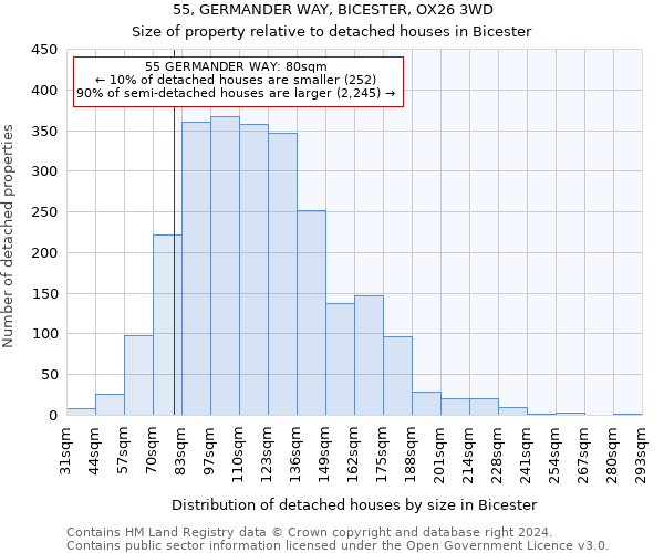 55, GERMANDER WAY, BICESTER, OX26 3WD: Size of property relative to detached houses in Bicester
