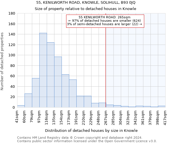 55, KENILWORTH ROAD, KNOWLE, SOLIHULL, B93 0JQ: Size of property relative to detached houses in Knowle