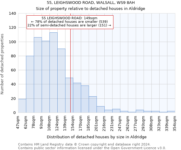 55, LEIGHSWOOD ROAD, WALSALL, WS9 8AH: Size of property relative to detached houses in Aldridge