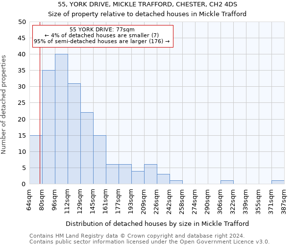 55, YORK DRIVE, MICKLE TRAFFORD, CHESTER, CH2 4DS: Size of property relative to detached houses in Mickle Trafford