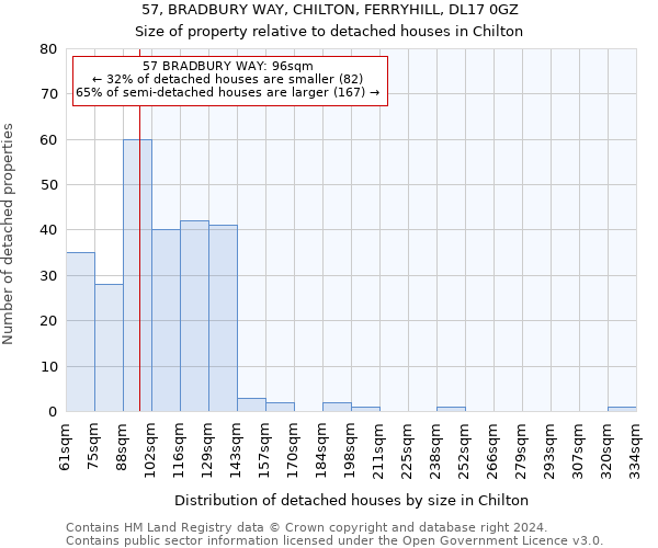 57, BRADBURY WAY, CHILTON, FERRYHILL, DL17 0GZ: Size of property relative to detached houses in Chilton