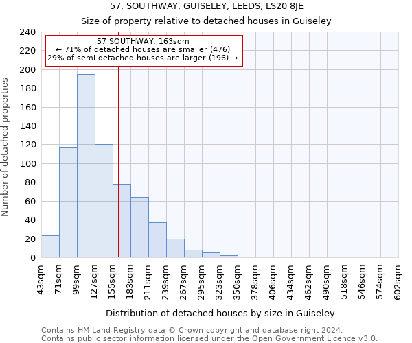 57, SOUTHWAY, GUISELEY, LEEDS, LS20 8JE: Size of property relative to detached houses in Guiseley