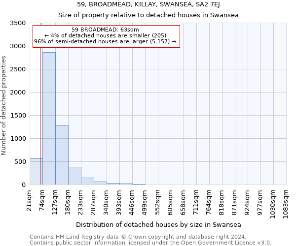 59, BROADMEAD, KILLAY, SWANSEA, SA2 7EJ: Size of property relative to detached houses in Swansea