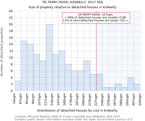 59, FERRY ROAD, KIDWELLY, SA17 5EQ: Size of property relative to detached houses in Kidwelly