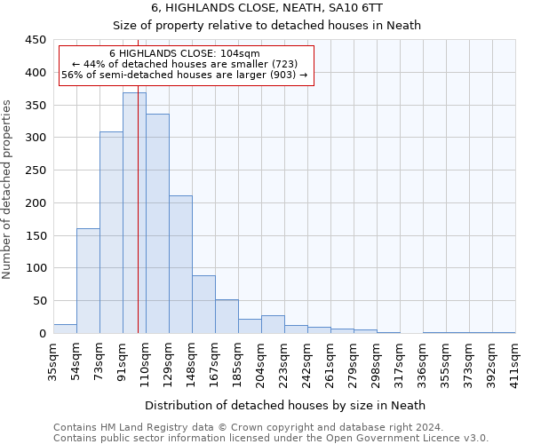 6, HIGHLANDS CLOSE, NEATH, SA10 6TT: Size of property relative to detached houses in Neath