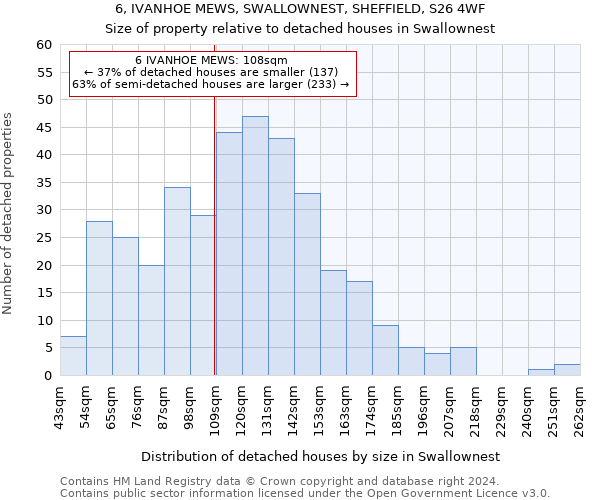 6, IVANHOE MEWS, SWALLOWNEST, SHEFFIELD, S26 4WF: Size of property relative to detached houses in Swallownest