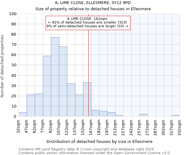6, LIME CLOSE, ELLESMERE, SY12 9PD: Size of property relative to detached houses in Ellesmere