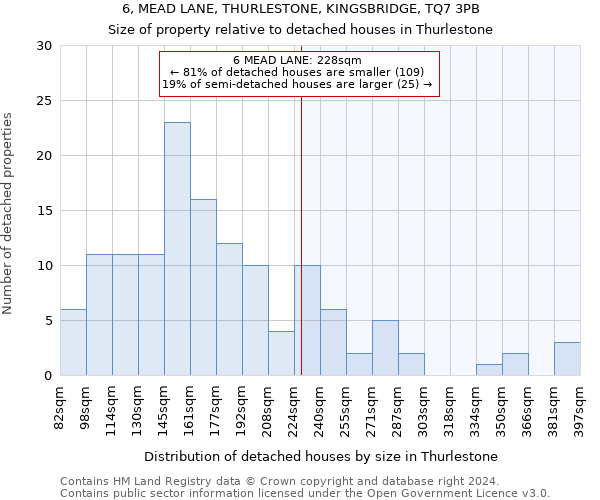 6, MEAD LANE, THURLESTONE, KINGSBRIDGE, TQ7 3PB: Size of property relative to detached houses in Thurlestone