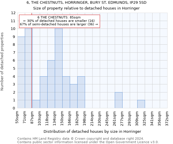 6, THE CHESTNUTS, HORRINGER, BURY ST. EDMUNDS, IP29 5SD: Size of property relative to detached houses in Horringer