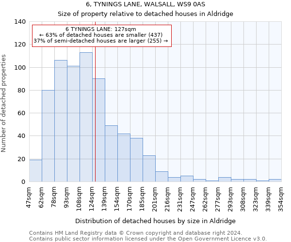 6, TYNINGS LANE, WALSALL, WS9 0AS: Size of property relative to detached houses in Aldridge