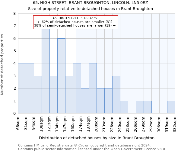 65, HIGH STREET, BRANT BROUGHTON, LINCOLN, LN5 0RZ: Size of property relative to detached houses in Brant Broughton