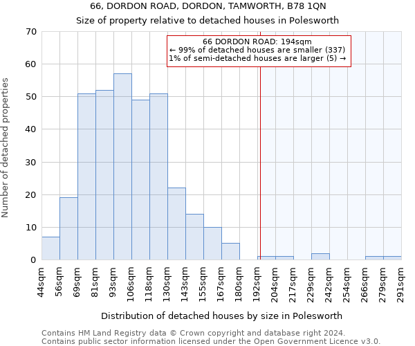 66, DORDON ROAD, DORDON, TAMWORTH, B78 1QN: Size of property relative to detached houses in Polesworth