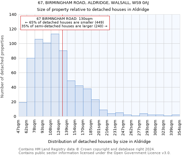 67, BIRMINGHAM ROAD, ALDRIDGE, WALSALL, WS9 0AJ: Size of property relative to detached houses in Aldridge