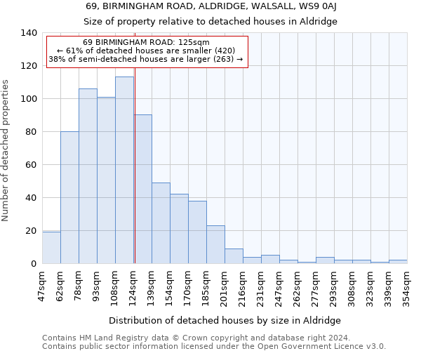 69, BIRMINGHAM ROAD, ALDRIDGE, WALSALL, WS9 0AJ: Size of property relative to detached houses in Aldridge