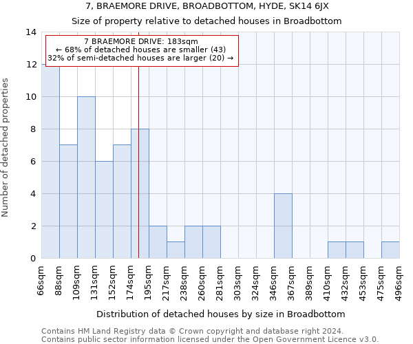 7, BRAEMORE DRIVE, BROADBOTTOM, HYDE, SK14 6JX: Size of property relative to detached houses in Broadbottom