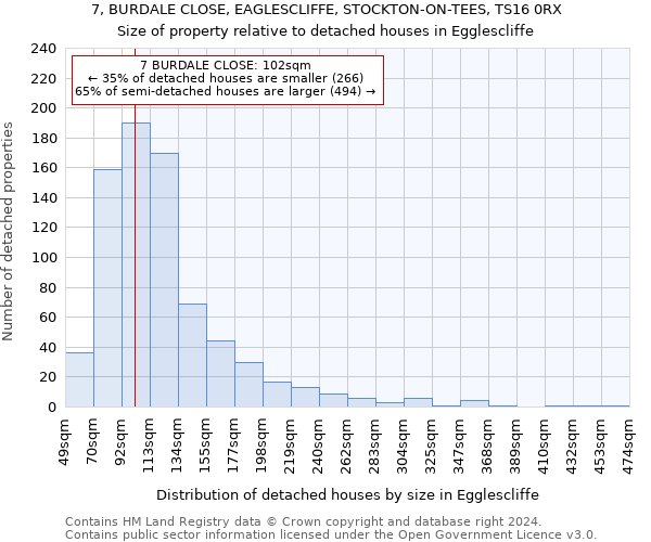 7, BURDALE CLOSE, EAGLESCLIFFE, STOCKTON-ON-TEES, TS16 0RX: Size of property relative to detached houses in Egglescliffe
