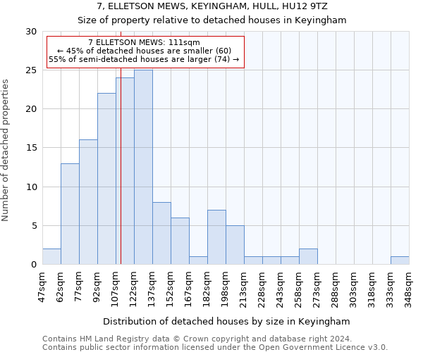 7, ELLETSON MEWS, KEYINGHAM, HULL, HU12 9TZ: Size of property relative to detached houses in Keyingham