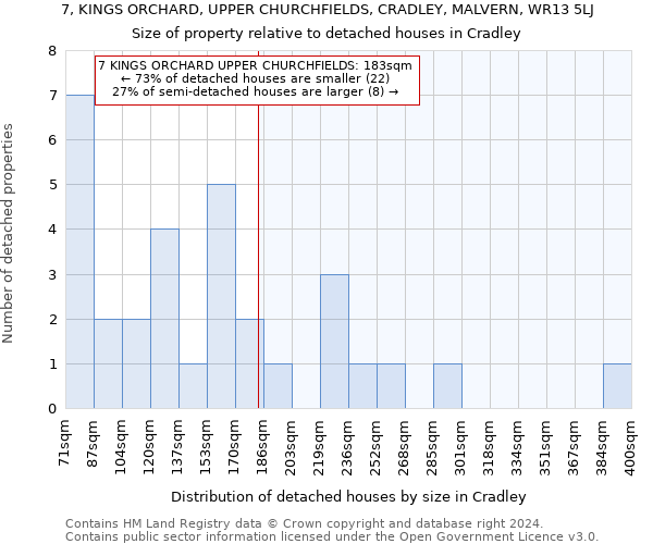 7, KINGS ORCHARD, UPPER CHURCHFIELDS, CRADLEY, MALVERN, WR13 5LJ: Size of property relative to detached houses in Cradley