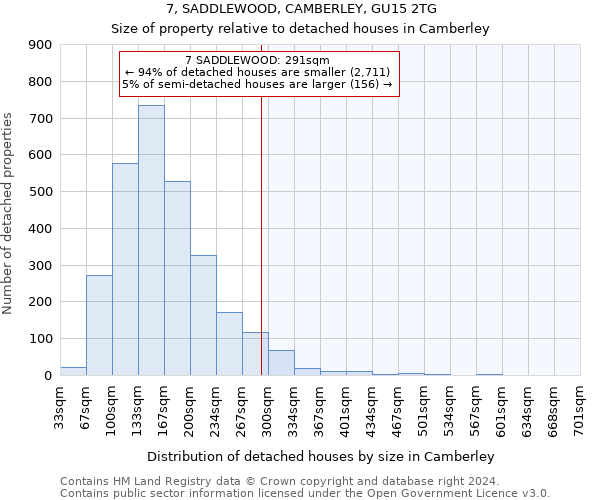 7, SADDLEWOOD, CAMBERLEY, GU15 2TG: Size of property relative to detached houses in Camberley