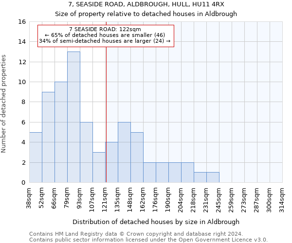 7, SEASIDE ROAD, ALDBROUGH, HULL, HU11 4RX: Size of property relative to detached houses in Aldbrough