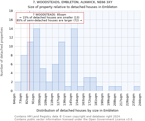 7, WOODSTEADS, EMBLETON, ALNWICK, NE66 3XY: Size of property relative to detached houses in Embleton