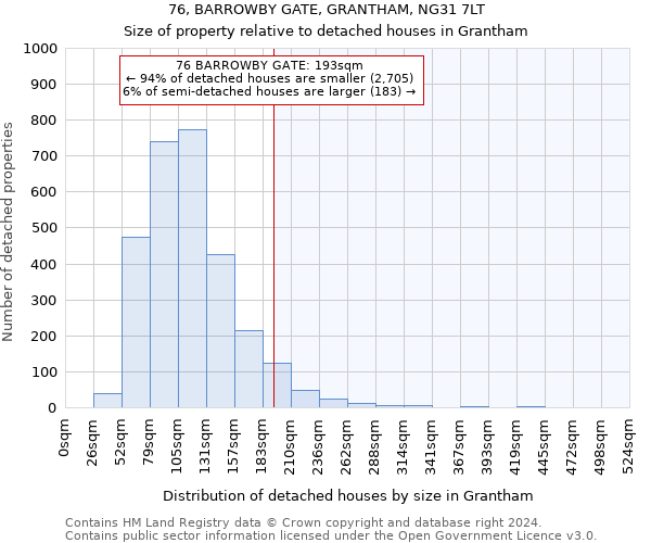 76, BARROWBY GATE, GRANTHAM, NG31 7LT: Size of property relative to detached houses in Grantham