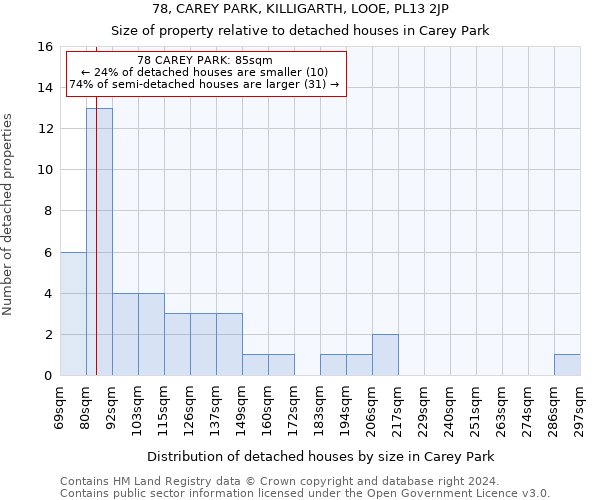 78, CAREY PARK, KILLIGARTH, LOOE, PL13 2JP: Size of property relative to detached houses in Carey Park