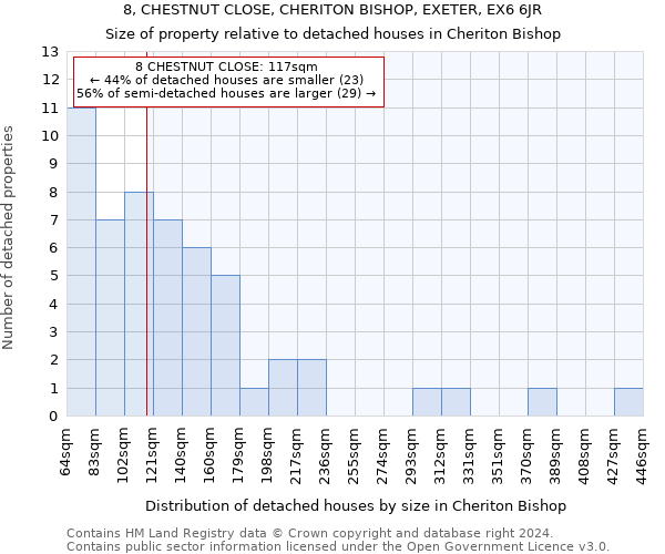 8, CHESTNUT CLOSE, CHERITON BISHOP, EXETER, EX6 6JR: Size of property relative to detached houses in Cheriton Bishop