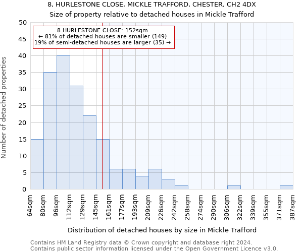 8, HURLESTONE CLOSE, MICKLE TRAFFORD, CHESTER, CH2 4DX: Size of property relative to detached houses in Mickle Trafford
