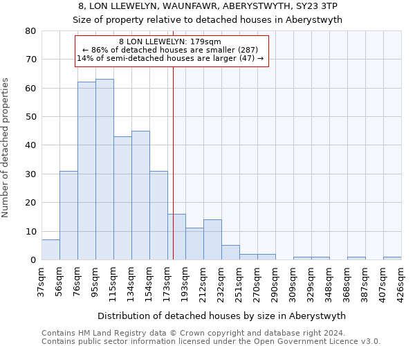 8, LON LLEWELYN, WAUNFAWR, ABERYSTWYTH, SY23 3TP: Size of property relative to detached houses in Aberystwyth