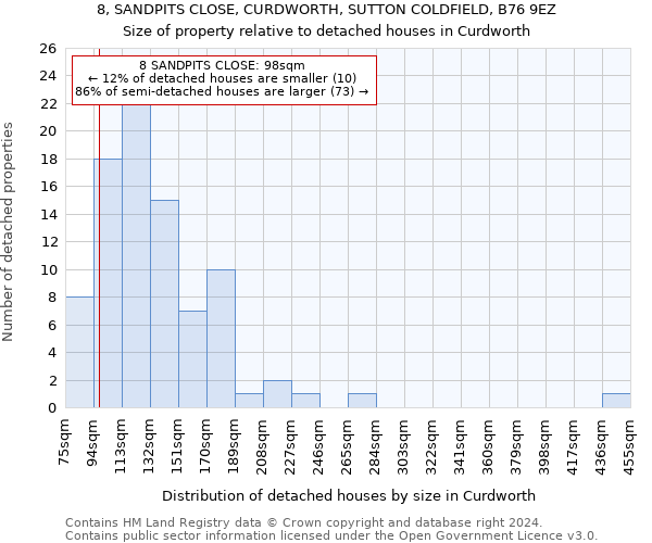 8, SANDPITS CLOSE, CURDWORTH, SUTTON COLDFIELD, B76 9EZ: Size of property relative to detached houses in Curdworth