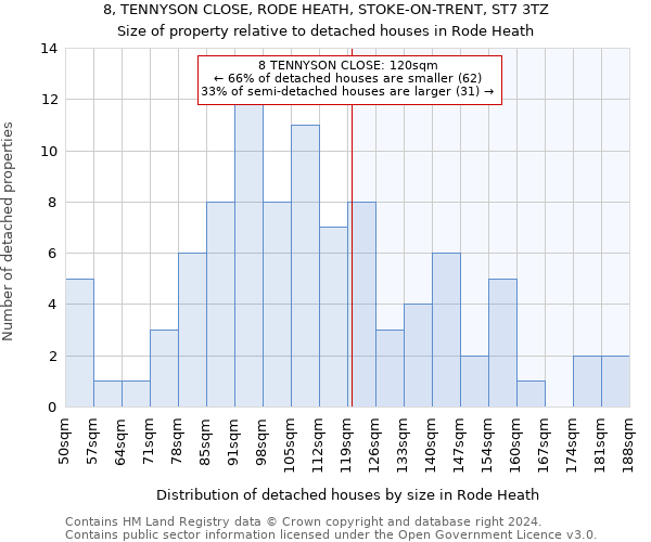 8, TENNYSON CLOSE, RODE HEATH, STOKE-ON-TRENT, ST7 3TZ: Size of property relative to detached houses in Rode Heath