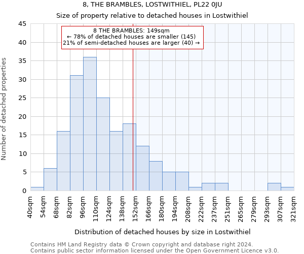 8, THE BRAMBLES, LOSTWITHIEL, PL22 0JU: Size of property relative to detached houses in Lostwithiel