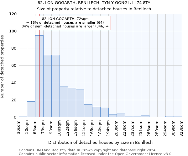 82, LON GOGARTH, BENLLECH, TYN-Y-GONGL, LL74 8TA: Size of property relative to detached houses in Benllech