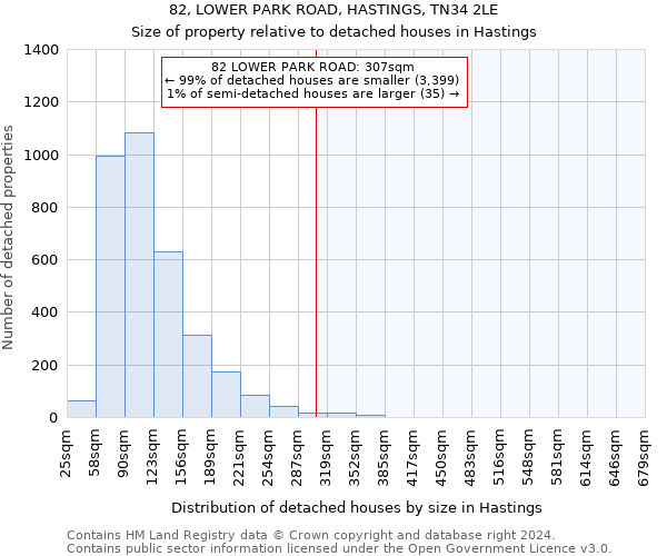 82, LOWER PARK ROAD, HASTINGS, TN34 2LE: Size of property relative to detached houses in Hastings