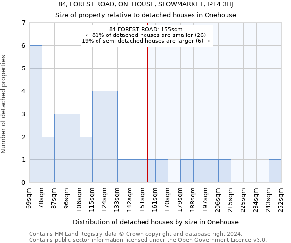 84, FOREST ROAD, ONEHOUSE, STOWMARKET, IP14 3HJ: Size of property relative to detached houses in Onehouse