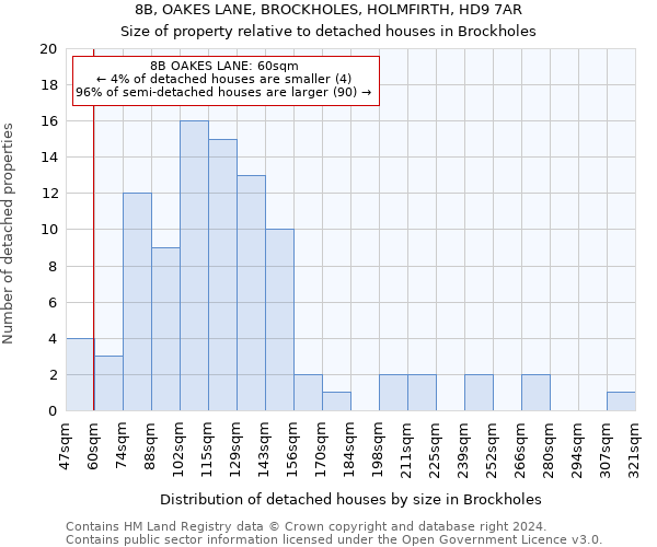 8B, OAKES LANE, BROCKHOLES, HOLMFIRTH, HD9 7AR: Size of property relative to detached houses in Brockholes