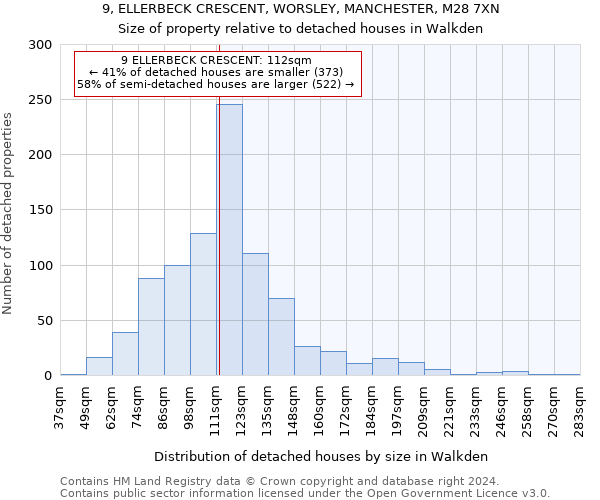 9, ELLERBECK CRESCENT, WORSLEY, MANCHESTER, M28 7XN: Size of property relative to detached houses in Walkden