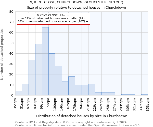 9, KENT CLOSE, CHURCHDOWN, GLOUCESTER, GL3 2HQ: Size of property relative to detached houses in Churchdown