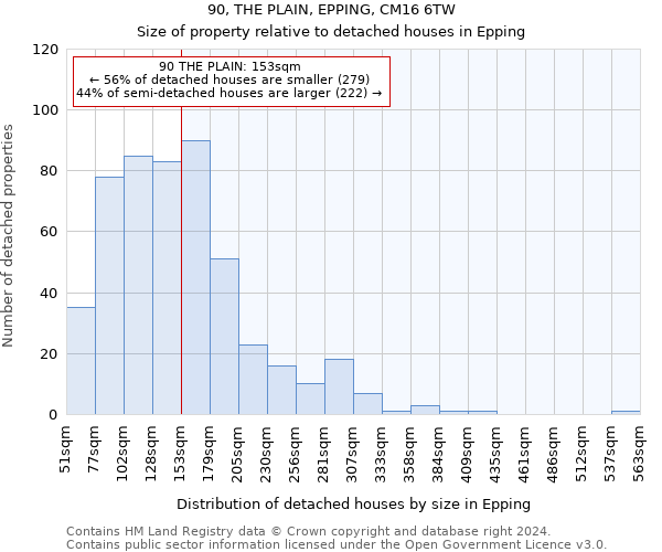 90, THE PLAIN, EPPING, CM16 6TW: Size of property relative to detached houses in Epping