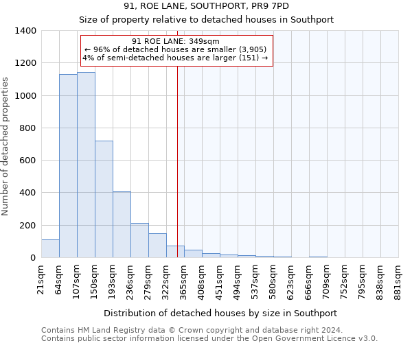 91, ROE LANE, SOUTHPORT, PR9 7PD: Size of property relative to detached houses in Southport