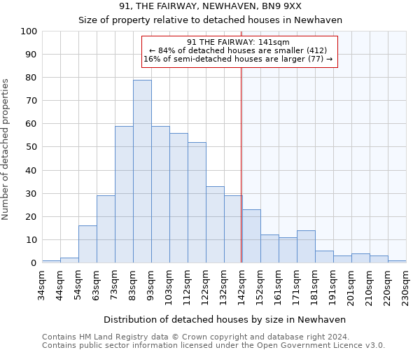 91, THE FAIRWAY, NEWHAVEN, BN9 9XX: Size of property relative to detached houses in Newhaven