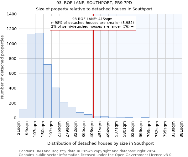 93, ROE LANE, SOUTHPORT, PR9 7PD: Size of property relative to detached houses in Southport