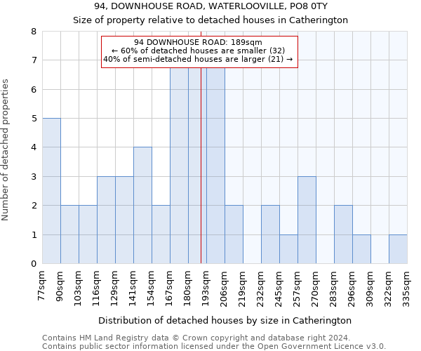 94, DOWNHOUSE ROAD, WATERLOOVILLE, PO8 0TY: Size of property relative to detached houses in Catherington