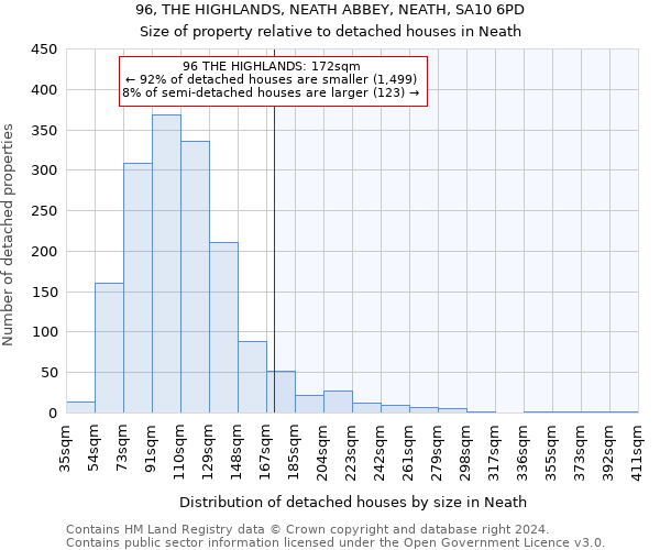 96, THE HIGHLANDS, NEATH ABBEY, NEATH, SA10 6PD: Size of property relative to detached houses in Neath