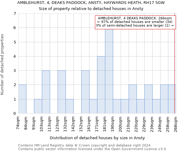 AMBLEHURST, 4, DEAKS PADDOCK, ANSTY, HAYWARDS HEATH, RH17 5GW: Size of property relative to detached houses in Ansty