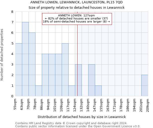ANNETH LOWEN, LEWANNICK, LAUNCESTON, PL15 7QD: Size of property relative to detached houses in Lewannick