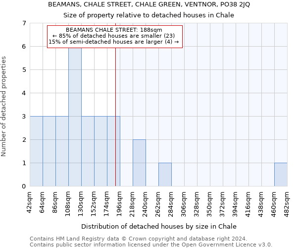 BEAMANS, CHALE STREET, CHALE GREEN, VENTNOR, PO38 2JQ: Size of property relative to detached houses in Chale