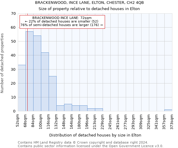 BRACKENWOOD, INCE LANE, ELTON, CHESTER, CH2 4QB: Size of property relative to detached houses in Elton